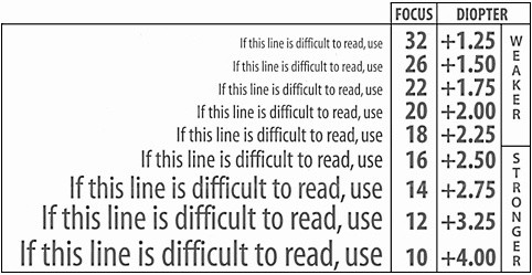 High Power Reading Glasses Chart