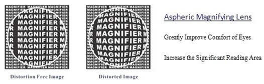 Diopter Magnification Conversion Chart